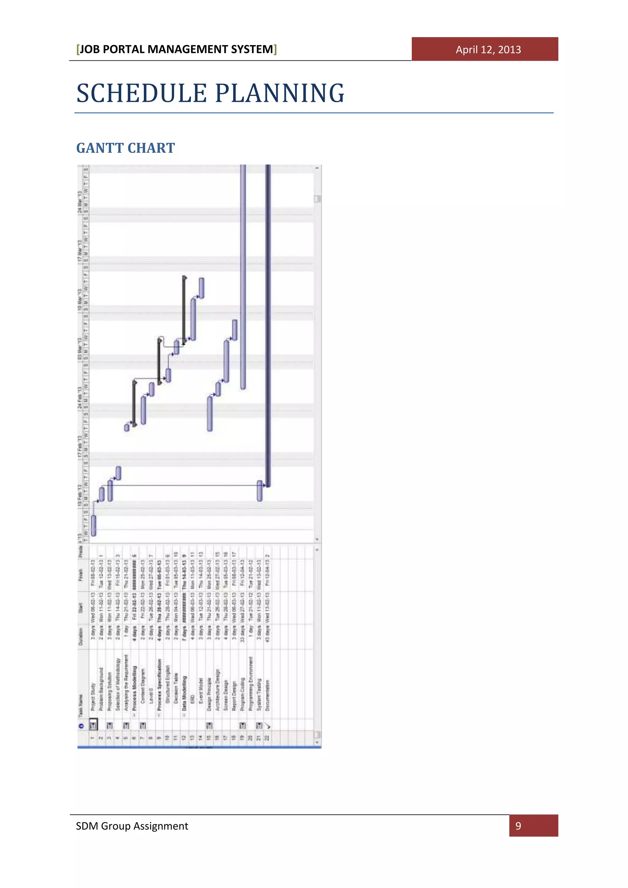 [JOB PORTAL MANAGEMENT SYSTEM]   April 12, 2013



SCHEDULE PLANNING
GANTT CHART




SDM Group Assignment                         9
 