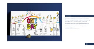 22
ONE DAY
Infographics and illustration were made with a nice aesthetic.
The aim of the project is to unite more parents and children by
encouraging them to do more things as a whole family.
The software used for this project was Adobe Illustrator CS3.
BA (Hons) Graphic Design (Erasmus exchange program)
Plymouth College of Art
Information graphics module (2014)
 