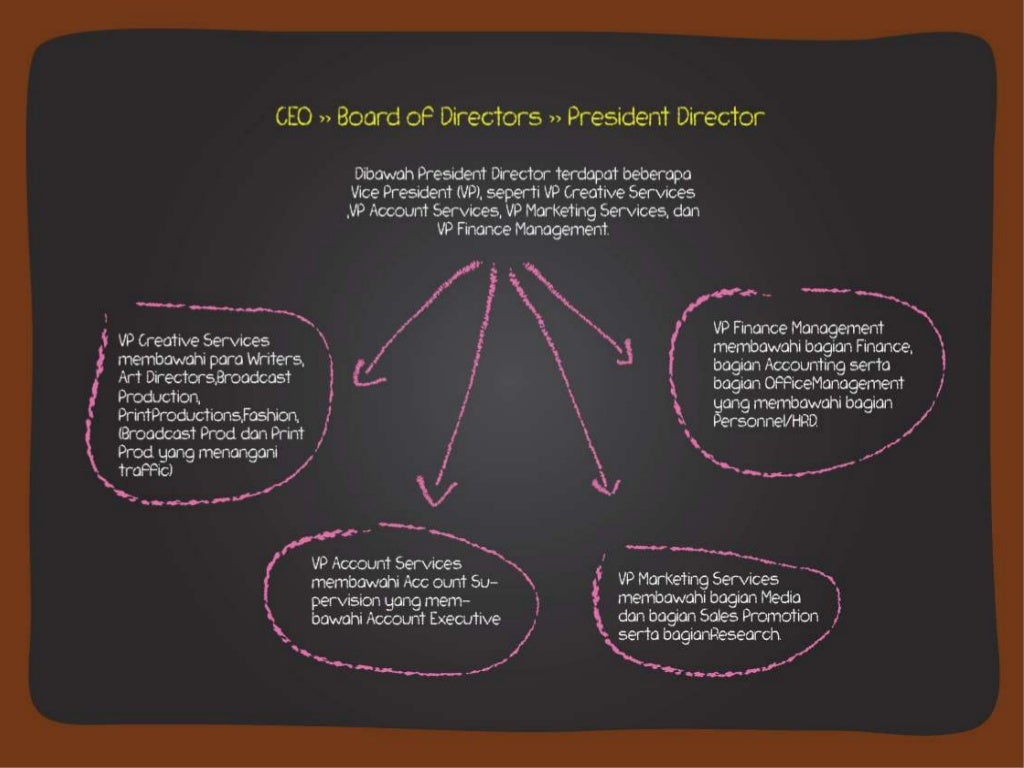 Job position in advertising agency