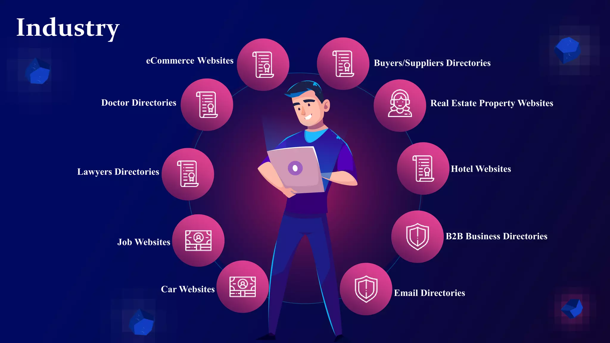 Industry
Real Estate Property Websites
B2B Business Directories
Doctor Directories
Job Websites
Hotel Websites
Buyers/Suppliers Directories
eCommerce Websites
Lawyers Directories
Car Websites Email Directories
 