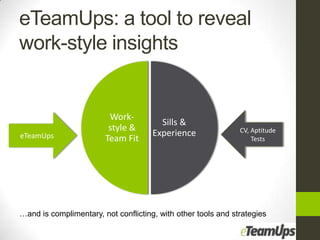 eTeamUps: a tool to reveal
work-style insights


                         Work-
                                        Sills &
                         style &                               CV, Aptitude
eTeamUps                              Experience
                        Team Fit                                   Tests




…and is complimentary, not conflicting, with other tools and strategies
 
