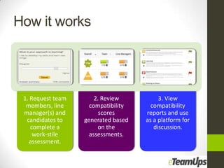 How it works




 1. Request team       2. Review          3. View
  members, line      compatibility     compatibility
 manager(s) and          scores      reports and use
  candidates to    generated based   as a platform for
    complete a          on the          discussion.
     work-stile      assessments.
   assessment.
 