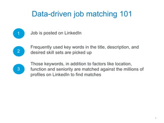9
Data-driven job matching 101
Job is posted on LinkedIn
Frequently used key words in the title, description, and
desired ...