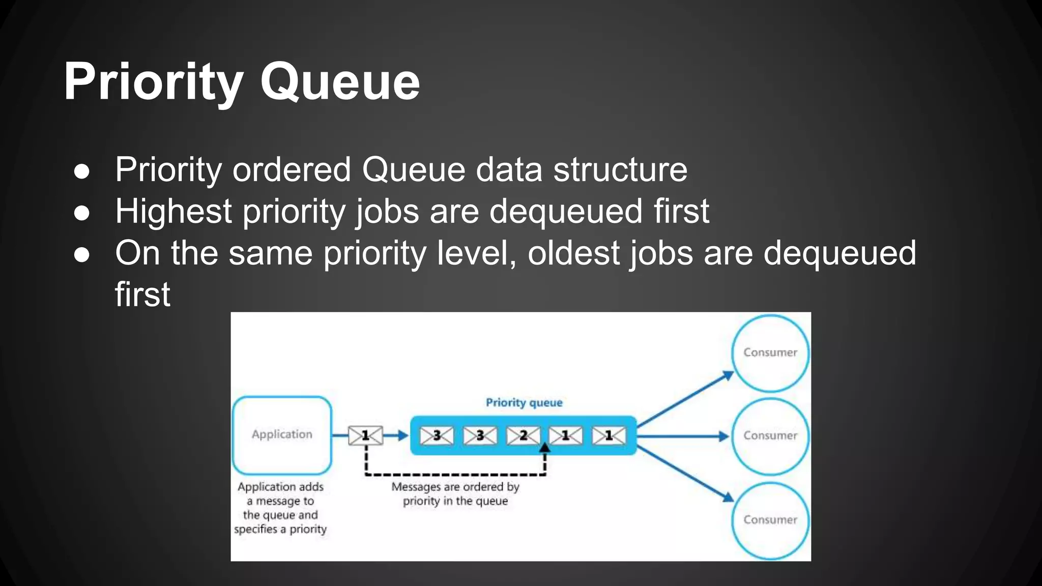 Priority Queue 
● Priority ordered Queue data structure 
● Highest priority jobs are dequeued first 
● On the same priority level, oldest jobs are dequeued 
first 
 