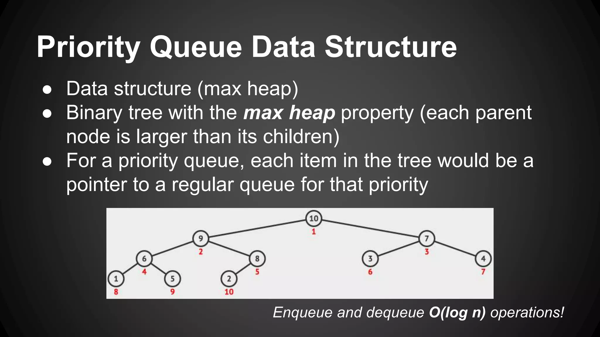 Priority Queue Data Structure 
● Data structure (max heap) 
● Binary tree with the max heap property (each parent 
node is larger than its children) 
● For a priority queue, each item in the tree would be a 
pointer to a regular queue for that priority 
Enqueue and dequeue O(log n) operations! 
 