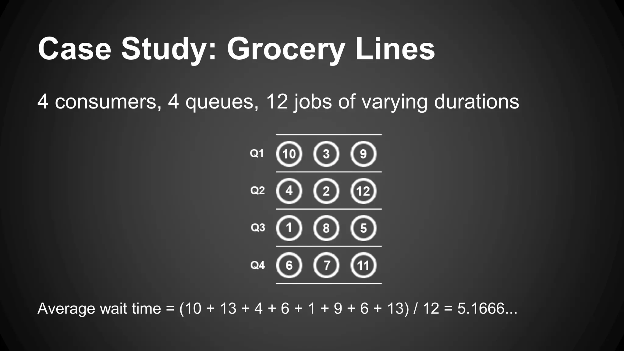 Case Study: Grocery Lines 
4 consumers, 4 queues, 12 jobs of varying durations 
Average wait time = (10 + 13 + 4 + 6 + 1 + 9 + 6 + 13) / 12 = 5.1666... 
 