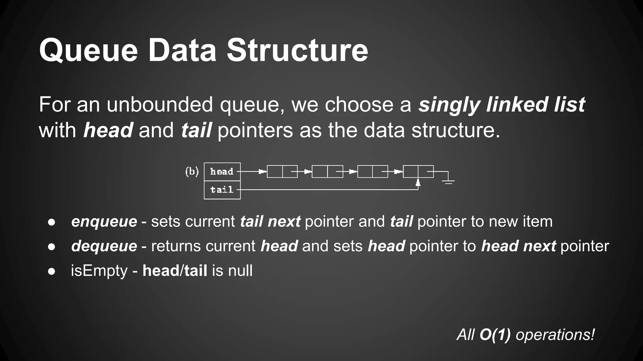 Queue Data Structure 
For an unbounded queue, we choose a singly linked list 
with head and tail pointers as the data structure. 
● enqueue - sets current tail next pointer and tail pointer to new item 
● dequeue - returns current head and sets head pointer to head next pointer 
● isEmpty - head/tail is null 
All O(1) operations! 
 