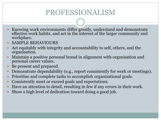 PROFESSIONALISM
 Knowing work environments differ greatly, understand and demonstrate
effective work habits, and act in the interest of the larger community and
workplace.
 SAMPLE BEHAVIOURS
 Act equitably with integrity and accountability to self, others, and the
organisation.
 Maintain a positive personal brand in alignment with organisation and
personal career values.
 Be present and prepared.
 Demonstrate dependability (e.g., report consistently for work or meetings).
 Prioritise and complete tasks to accomplish organisational goals.
 Consistently meet or exceed goals and expectations.
 Have an attention to detail, resulting in few if any errors in their work.
 Show a high level of dedication toward doing a good job.
 