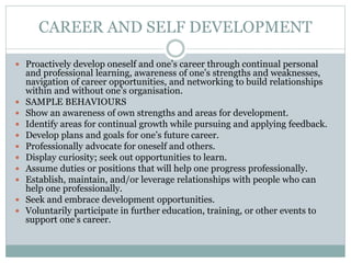 CAREER AND SELF DEVELOPMENT
 Proactively develop oneself and one’s career through continual personal
and professional learning, awareness of one’s strengths and weaknesses,
navigation of career opportunities, and networking to build relationships
within and without one’s organisation.
 SAMPLE BEHAVIOURS
 Show an awareness of own strengths and areas for development.
 Identify areas for continual growth while pursuing and applying feedback.
 Develop plans and goals for one’s future career.
 Professionally advocate for oneself and others.
 Display curiosity; seek out opportunities to learn.
 Assume duties or positions that will help one progress professionally.
 Establish, maintain, and/or leverage relationships with people who can
help one professionally.
 Seek and embrace development opportunities.
 Voluntarily participate in further education, training, or other events to
support one’s career.
 