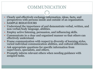 COMMUNICATION
 Clearly and effectively exchange information, ideas, facts, and
perspectives with persons inside and outside of an organisation.
 SAMPLE BEHAVIOURS
 Understand the importance of and demonstrate verbal, written, and
non-verbal/body language, abilities.
 Employ active listening, persuasion, and influencing skills.
 Communicate in a clear and organised manner so that others can
effectively understand.
 Frame communication with respect to diversity of learning styles,
varied individual communication abilities, and cultural differences.
 Ask appropriate questions for specific information from
supervisors, specialists, and others.
 Promptly inform relevant others when needing guidance with
assigned tasks.
 