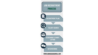 Job Recruitment Process