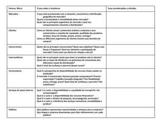 Que públicos representam oportunidades e ameaças para a empresa? Que etapas a empresa desenvolveu para lidar efetivamente com cada público? Públicos Qual  é o custo, a disponibilidade e a qualidade do transporte e da armazenagem? Qual é o custo e  a disponibilidade dos recursos financeiros? Qual é o custo e eficácia da pesquisa, da propaganda, promoção? Qual é o custo e a eficiência dos serviços consultoria, contabilidade e jurídico? Serviços de apoio externo Qual é a perspectiva de disponibilidade de recursos-chave usados na produção? O mercado é concentrado, favorece grandes compradores? Prioriza exportação? Trabalha inovação integrada? Tem flexibilidade preço, entrega, prazo? Qual nível de confiança e parceria? Têm substitutos? Fornecedores Quais são os principais canais para levar os produtos até os clientes? Quais são os níveis de eficiência e os potenciais de crescimento dos diferentes canais de distribuição? Qual o nível de confiança e parceria desses canais? Intermediários Quem são os principais concorrentes? Quais seus objetivos? Quais suas forças e fraquezas? Qual seu tamanho e participação de mercado? Como está sua oferta em relação a ele (s)? Concorrentes Como os clientes atuais e potenciais avaliam a empresa e seus concorrentes a respeito de reputação, qualidade dos produtos, serviços, força de vendas, preços, prazos, entrega? Como os diferentes segmentos de clientes tomam suas decisões de compra? Clientes O que está acontecendo com o tamanho, crescimento e distribuição geográfica do mercado? Qual é a lucratividade e rentabilidade desse mercado? Quais são os principais segmentos do mercado e qual seu comportamento, tamanho e distribuição? Mercados Suas considerações e atitudes O que saber e monitorar Fatores  Micro 