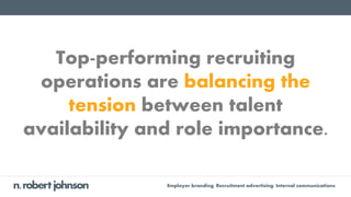 Employer branding. Recruitment advertising. Internal communications.
Top-performing recruiting
operations are balancing th...