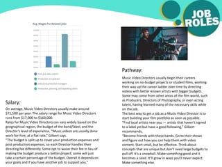 Salary:
On average, Music Video Directors usually make around
$71,500 per year. The salary range for Music Video Directors
runs from $17,000 to $160,000.
Rates for Music Video Directors can vary widely based on the
geographical region, the budget of the band/label, and the
Director’s level of experience. “Music videos are usually done
work-for-hire, at a flat rate,” Gilbert says.
“The budget is split up to cover your production expenses and
post-production expenses, so each Director handles their
directing fee differently. Some opt to waive their fee in lieu of
making the budget produce a better project; some will just
take a certain percentage of the budget. Overall it depends on
your goals and if you have another job to support you.”
Music Video Directors usually begin their careers
working on no-budget projects or student films, working
their way up the career ladder over time by directing
videos with better-known artists with bigger budgets.
Some may come from other areas of the film world, such
as Producers, Directors of Photography, or even acting
talent, having learned many of the necessary skills while
on the job.
The best way to get a job as a Music Video Director is to
start building your film portfolio as soon as possible.
“Find local artists near you — artists that haven’t signed
to a label yet but have a good following,” Gilbert
recommends.
“Become friends with these bands. Go to their shows
and figure out how you can help them with video
content. Start small, but be effective. Think about
concepts that are unique but don’t need large budgets to
pull off. It’s a snowball. Make something good and it
becomes a seed. It’ll grow in ways you’ll never expect.
Make something else.
Pathway:
 
