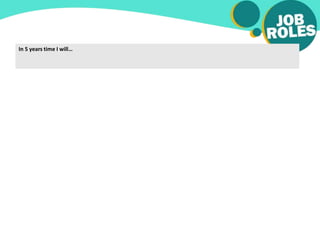 In 5 years time I will…
 