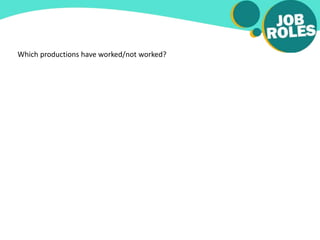 Which productions have worked/not worked?
 