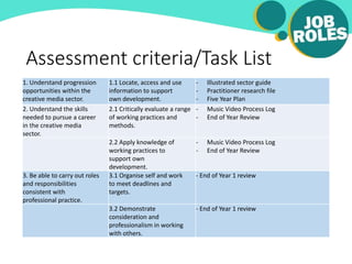 Assessment criteria/Task List
1. Understand progression
opportunities within the
creative media sector.
1.1 Locate, access and use
information to support
own development.
- Illustrated sector guide
- Practitioner research file
- Five Year Plan
2. Understand the skills
needed to pursue a career
in the creative media
sector.
2.1 Critically evaluate a range
of working practices and
methods.
- Music Video Process Log
- End of Year Review
2.2 Apply knowledge of
working practices to
support own
development.
- Music Video Process Log
- End of Year Review
3. Be able to carry out roles
and responsibilities
consistent with
professional practice.
3.1 Organise self and work
to meet deadlines and
targets.
- End of Year 1 review
3.2 Demonstrate
consideration and
professionalism in working
with others.
- End of Year 1 review
 