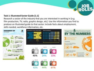 Task 1: Illustrated Sector Guide [1.1]
Research a sector of the industry that you are interested in working in [e.g.
film production, TV, radio, graphic design, etc]. Use the information you find to
produce an illustrated guide to that sector. Include facts about employment,
skills needed, workforce information, etc.
 