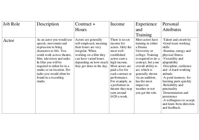 job role table job description actor