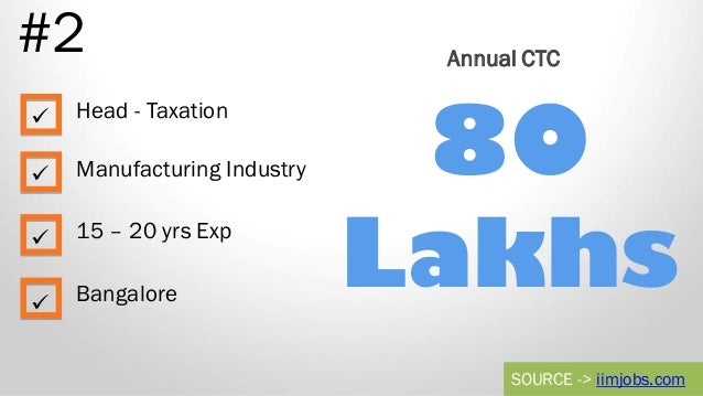 Top 10 High Paying Jobs in India - Highest Paying Jobs in 2014