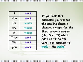 If you look this examples you will see the spelling doesn't change, except for the third person singular  (He, She, It)  which adds an " s " to the verb. For example "I  work  - He  works ".  work you work We work They works It works She works He work You work I 