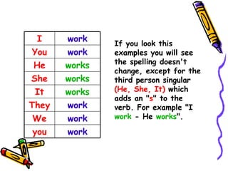 If you look this examples you will see the spelling doesn't change, except for the third person singular  (He, She, It)  which adds an " s " to the verb. For example "I  work  - He  works ".  work you work We work They works It works She works He work You work I 