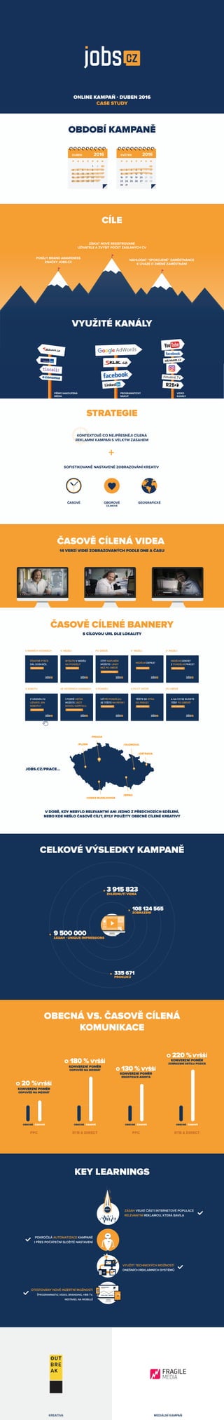 Case study: jobs.cz