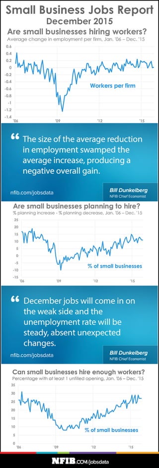 Jobs report-infographic-201601