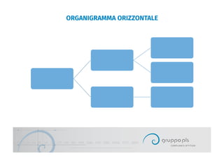 ORGANIGRAMMA ORIZZONTALE
 