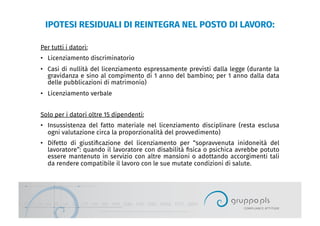 IPOTESI RESIDUALI DI REINTEGRA NEL POSTO DI LAVORO:
Per tutti i datori:
•  Licenziamento discriminatorio
•  Casi di nullità del licenziamento espressamente previsti dalla legge (durante la
gravidanza e sino al compimento di 1 anno del bambino; per 1 anno dalla data
delle pubblicazioni di matrimonio)
•  Licenziamento verbale
Solo per i datori oltre 15 dipendenti:
•  Insussistenza del fatto materiale nel licenziamento disciplinare (resta esclusa
ogni valutazione circa la proporzionalità del provvedimento)
•  Difetto di giustiﬁcazione del licenziamento per “sopravvenuta inidoneità del
lavoratore”: quando il lavoratore con disabilità ﬁsica o psichica avrebbe potuto
essere mantenuto in servizio con altre mansioni o adottando accorgimenti tali
da rendere compatibile il lavoro con le sue mutate condizioni di salute.
 