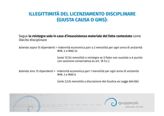 ILLEGITTIMITÀ DEL LICENZIAMENTO DISCIPLINARE
(GIUSTA CAUSA O GMS):
Segue la reintegra solo in caso d’insussistenza materiale del fatto contestato come
illecito disciplinare
Azienda sopra 15 dipendenti = indennità economica pari a 2 mensilità per ogni anno di anzianità
MIN. 4 e MAX 24
(ante 12/24 mensilità o reintegra se il fatto non sussiste o è punito
con sanzione conservativa ex art. 18 S.L.)
Azienda sino 15 dipendenti = indennità economica pari 1 mensilità per ogni anno di anzianità
MIN. 2 e MAX 6
(ante 2,5/6 mensilità a discrezione del Giudice ex Legge 604/66)
 