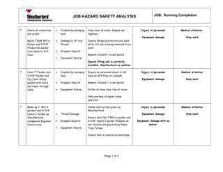 Job safety analysis | DOC | Resume Writing and Advice | Job Search