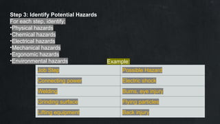 Comprehensive Job Safety Analysis (JSA) for Occupational Health ...