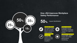 Comprehensive Job Safety Analysis (JSA) for Occupational Health ...
