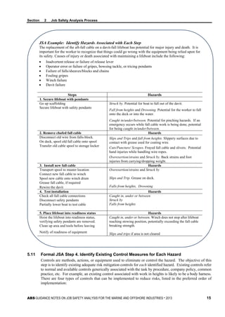 Job safety analysis jsa | PDF