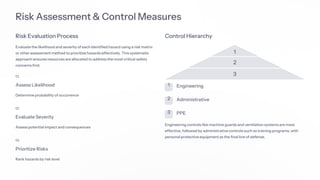 Jsa Risk Chart Job Safety Analysis (JSA) checklist with eAuditor Audits & Inspections ...
