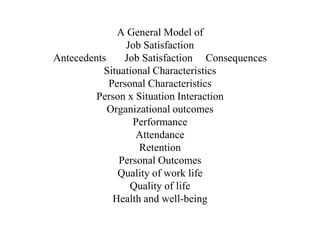 A General Model ofJob SatisfactionAntecedents       Job Satisfaction     ConsequencesSituational CharacteristicsPersonal C...