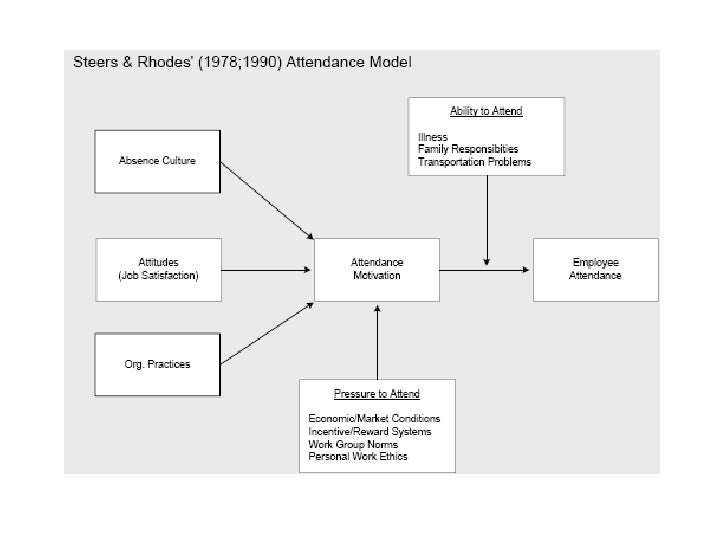 relationship between employee attitude and job satisfaction relationship between employee attitude and job satisfaction