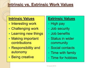 Intrinsic vs. Extrinsic Work Values
Intrinsic Values
 Interesting work
 Challenging work
 Learning new things
 Making important
contributions
 Responsibility and
autonomy
 Being creative
Extrinsic Values
 High pay
 Job security
 Job benefits
 Status in wider
community
 Social contacts
 Time with family
 Time for hobbies
12 June 2013
 