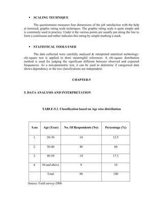 SCALING TECHNIQUE
The questionnaire measures four dimensions of the job satisfaction with the help
at itemized, graphic rating scale techniques. The graphic rating scale is quite simple and
is commonly used in practice. Under it the various points are usually put along the line to
form a continuum and rather indicates this rating by simple marking a mark.
STATISTICAL TOOLS USED
The data collected were carefully analysed & interpreted statistical technology-
chi-square test is applied to draw meaningful references. A chi-square distribution
method is used for judging the significant different between observed and expected
frequencies. As a non-parametric test, it can be used to determine if categorical data
shows dependency or the two classifications are independent.
CHAPTER-5
5. DATA ANALYSIS AND INTERPRETATION
TABLE-5.1: Classification based on Age wise distribution
S.no Age (Year) No. Of Respondents (No) Percentage (%)
1. 20-30 10 12.5
2. 30-40 48 60
3. 40-50 14 17.5
4. 50 and above 8 10
Total 80 100
Source: Field survey-2006
 
