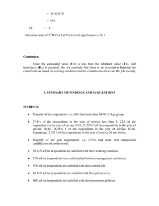 = (5-1) (5-1)
= 4*4
d.f = 16
Tabulated value of X2
0.05 d.f at 5% level of significance is 26.3
Conclusion:
Since the calculated value (Cv) is less than the tabulated value (Tv), null
hypothesis (H0) is accepted. So, we conclude that there is no association between the
classifications based on working condition and the classification based on the job security
6. SUMMARY OF FINDINGS AND SUGGESTIONS
FINDINGS
• Majority of the respondents’ i.e, 60% had more than 30-40 of Age group.
• 27.5% of the respondents in the year of service less than 5, 22.5 of the
respondents in the year of service 5-10. 21.25% 5 of the respondents in the year of
service 10-15. 16.25% 5 of the respondents in the year of service 15-20.
Remaining 12.5% 5 of the respondents in the year of service 20 and above.
• Majority of the year respondents’ i.e, 27.5% had more than educational
qualification of professional.
• 38.75% of the respondents are satisfied with their working condition.
• 35% of the respondents were relationship between management and union.
• 45% of the respondents are satisfied with their current job.
• 26.25% of the respondents are satisfied with their job security.
• 30% of the respondents are satisfied with their promotion policies.
 