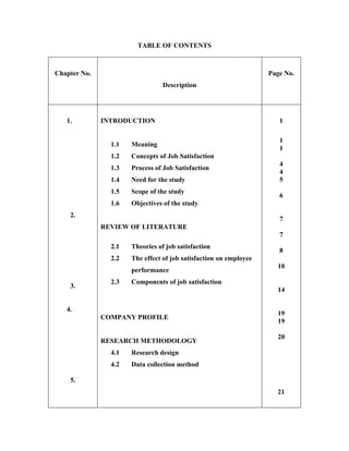 TABLE OF CONTENTS
Chapter No.
Description
Page No.
1.
2.
3.
4.
5.
INTRODUCTION
1.1 Meaning
1.2 Concepts of Job Satisfaction
1.3 Process of Job Satisfaction
1.4 Need for the study
1.5 Scope of the study
1.6 Objectives of the study
REVIEW OF LITERATURE
2.1 Theories of job satisfaction
2.2 The effect of job satisfaction on employee
performance
2.3 Components of job satisfaction
COMPANY PROFILE
RESEARCH METHODOLOGY
4.1 Research design
4.2 Data collection method
1
1
1
4
4
5
6
7
7
8
10
14
19
19
20
21
 
