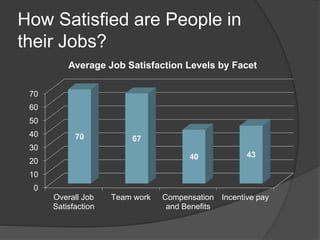 Job satisfaction