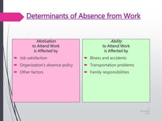 Determinants of Absence from Work
Motivation
to Attend Work
is Affected by
 Job satisfaction
 Organization’s absence policy
 Other factors
Ability
to Attend Work
is Affected by
 Illness and accidents
 Transportation problems
 Family responsibilities
11
December
2015
 