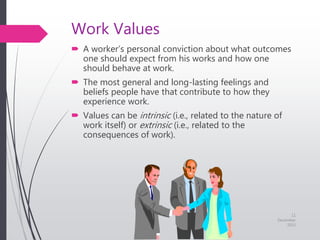 Work Values
 A worker’s personal conviction about what outcomes
one should expect from his works and how one
should behave at work.
 The most general and long-lasting feelings and
beliefs people have that contribute to how they
experience work.
 Values can be intrinsic (i.e., related to the nature of
work itself) or extrinsic (i.e., related to the
consequences of work).
11
December
2015
 