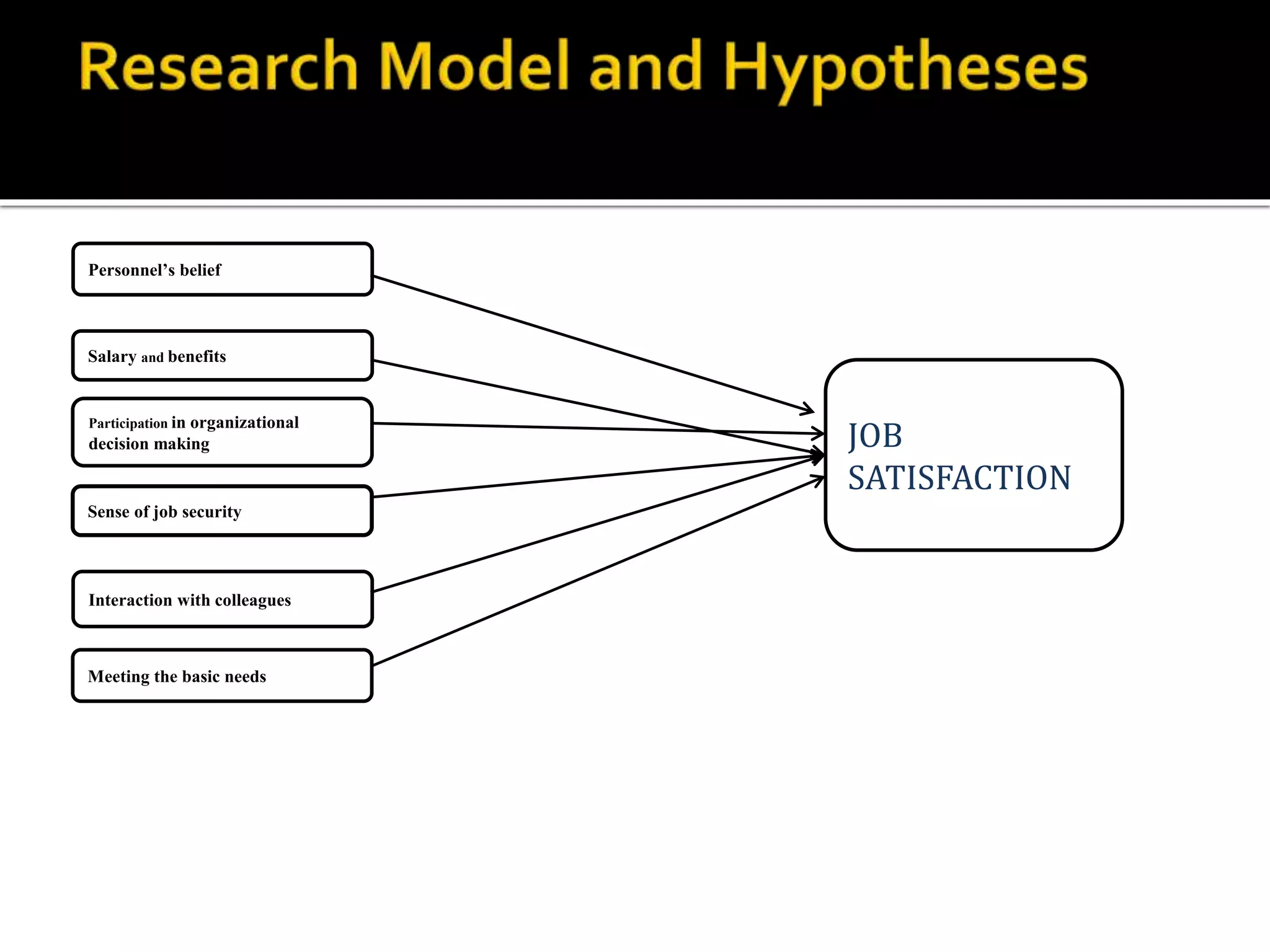 Job Satisfaction PPT job-satisfaction-ppt