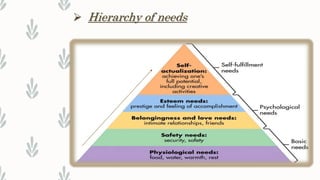  Hierarchy of needs
 