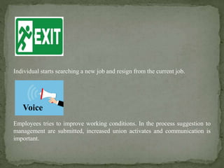 Individual starts searching a new job and resign from the current job.
Employees tries to improve working conditions. In the process suggestion to
management are submitted, increased union activates and communication is
important.
Voice
 