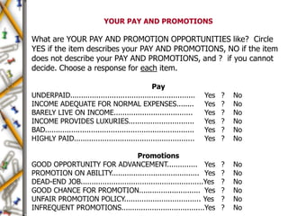 YOUR PAY AND PROMOTIONS
What are YOUR PAY AND PROMOTION OPPORTUNITIES like? Circle
YES if the item describes your PAY AND PROMOTIONS, NO if the item
does not describe your PAY AND PROMOTIONS, and ? if you cannot
decide. Choose a response for each item.
Pay
UNDERPAID......................................................... Yes ? No
INCOME ADEQUATE FOR NORMAL EXPENSES........ Yes ? No
BARELY LIVE ON INCOME.................................... Yes ? No
INCOME PROVIDES LUXURIES.............................. Yes ? No
BAD.................................................................... Yes ? No
HIGHLY PAID....................................................... Yes ? No
Promotions
GOOD OPPORTUNITY FOR ADVANCEMENT.............. Yes ? No
PROMOTION ON ABILITY........................................ Yes ? No
DEAD-END JOB........................................................Yes ? No
GOOD CHANCE FOR PROMOTION............................ Yes ? No
UNFAIR PROMOTION POLICY................................... Yes ? No
INFREQUENT PROMOTIONS......................................Yes ? No
 