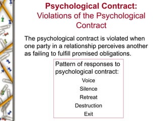Psychological Contract:
Violations of the Psychological
Contract
The psychological contract is violated when
one party in a relationship perceives another
as failing to fulfill promised obligations.
Pattern of responses to
psychological contract:
Voice
Silence
Retreat
Destruction
Exit
 